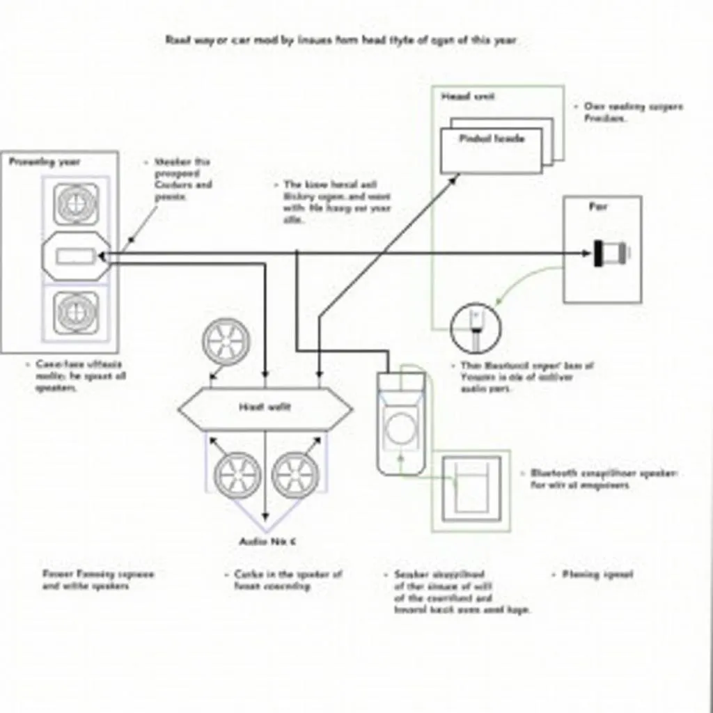 Car audio system components diagram