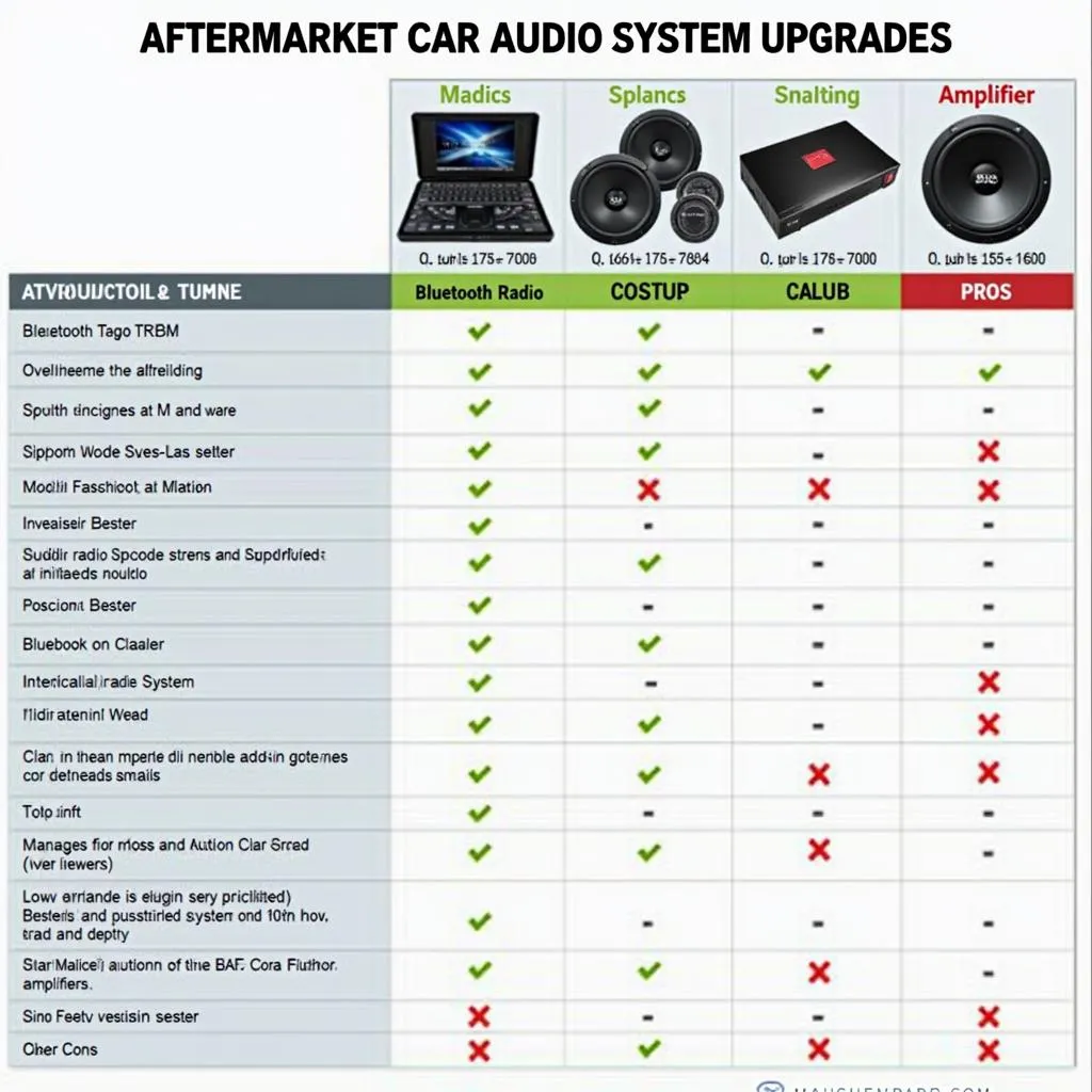 Car Audio System Upgrade Options