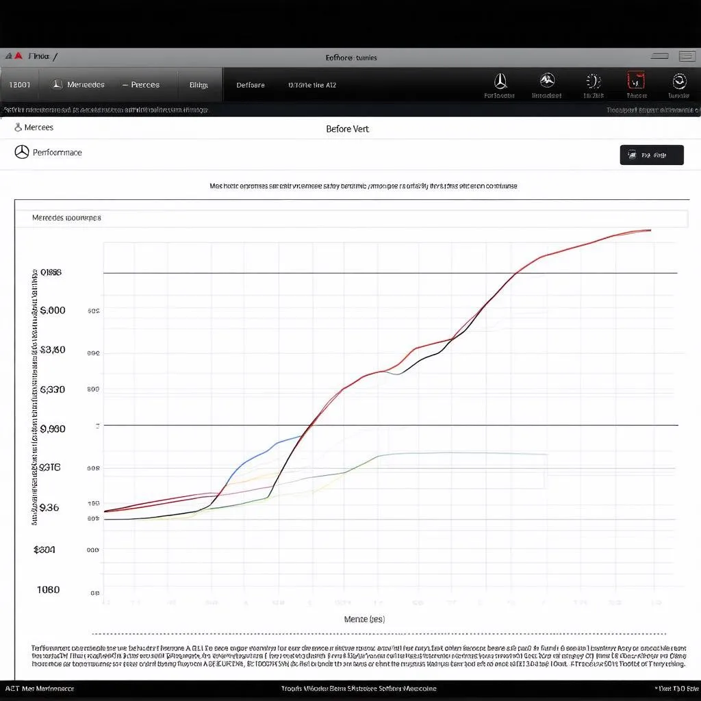 Mercedes Performance Graph