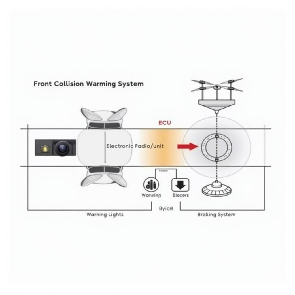 Forward Collision Warning System Components