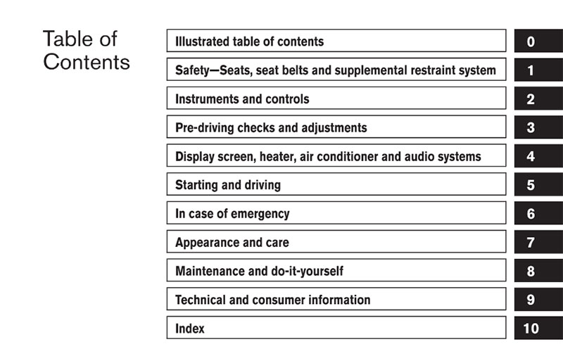 The Table of content of Manual Nissan Maxima 