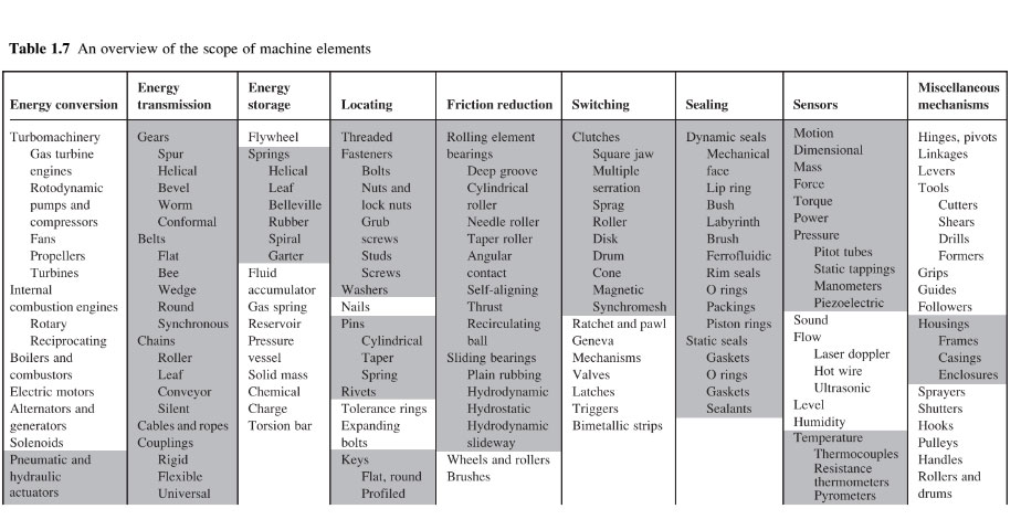 Mechanical Design Engineering Handbook PDF Free Download 