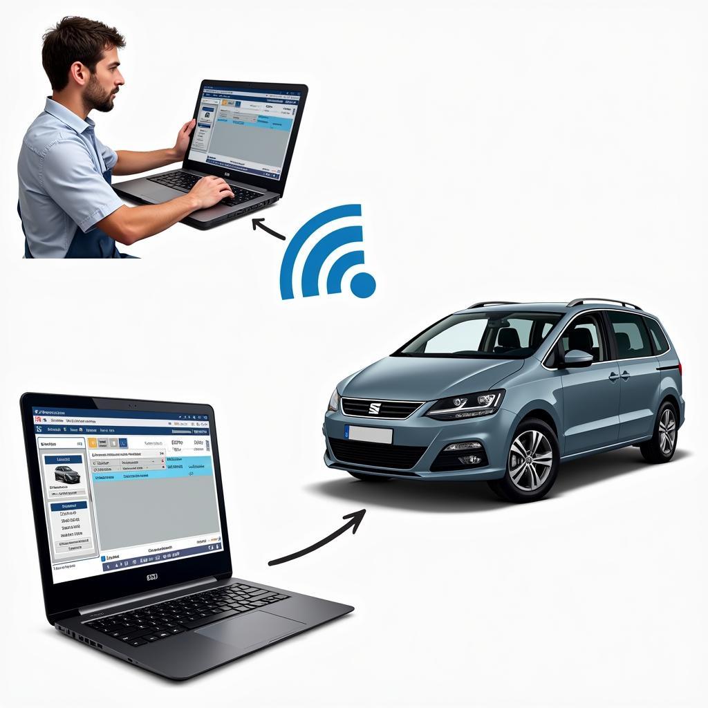 Seat Alhambra Remote Diagnostics