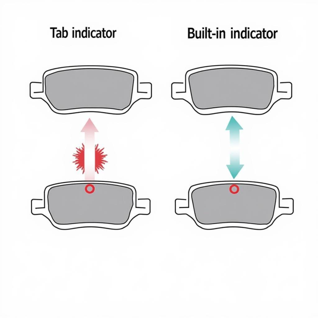 Brake Pad Wear Indicator Types