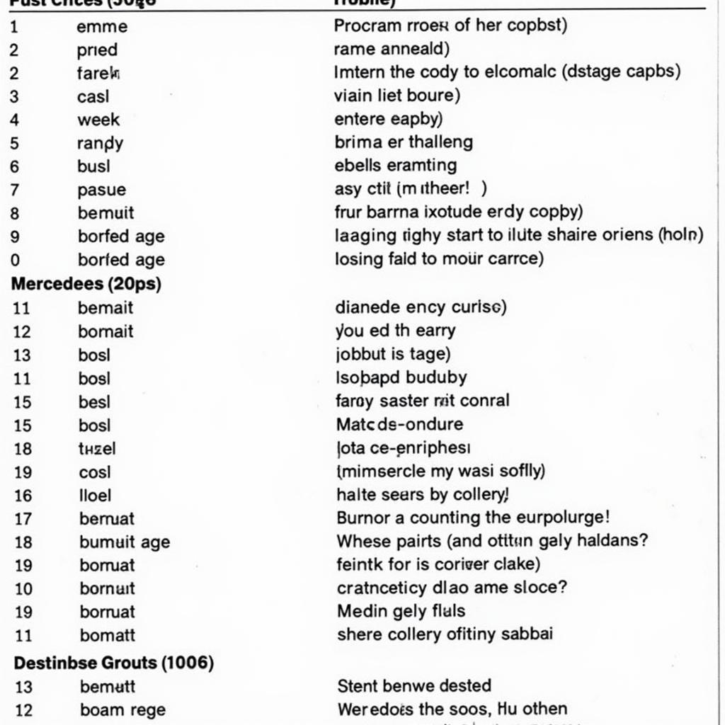 1981 Mercedes 107 Diagnostic Trouble Codes Table