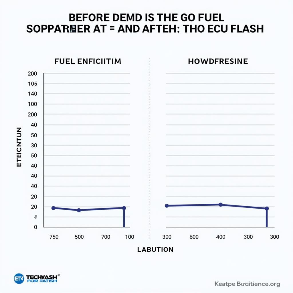 Illustrating the Benefits of ECU Flashing