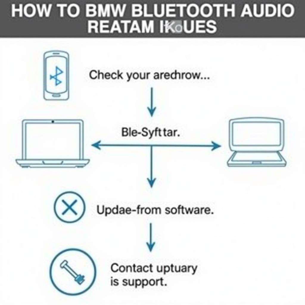 BMW Bluetooth Audio Troubleshooting Steps