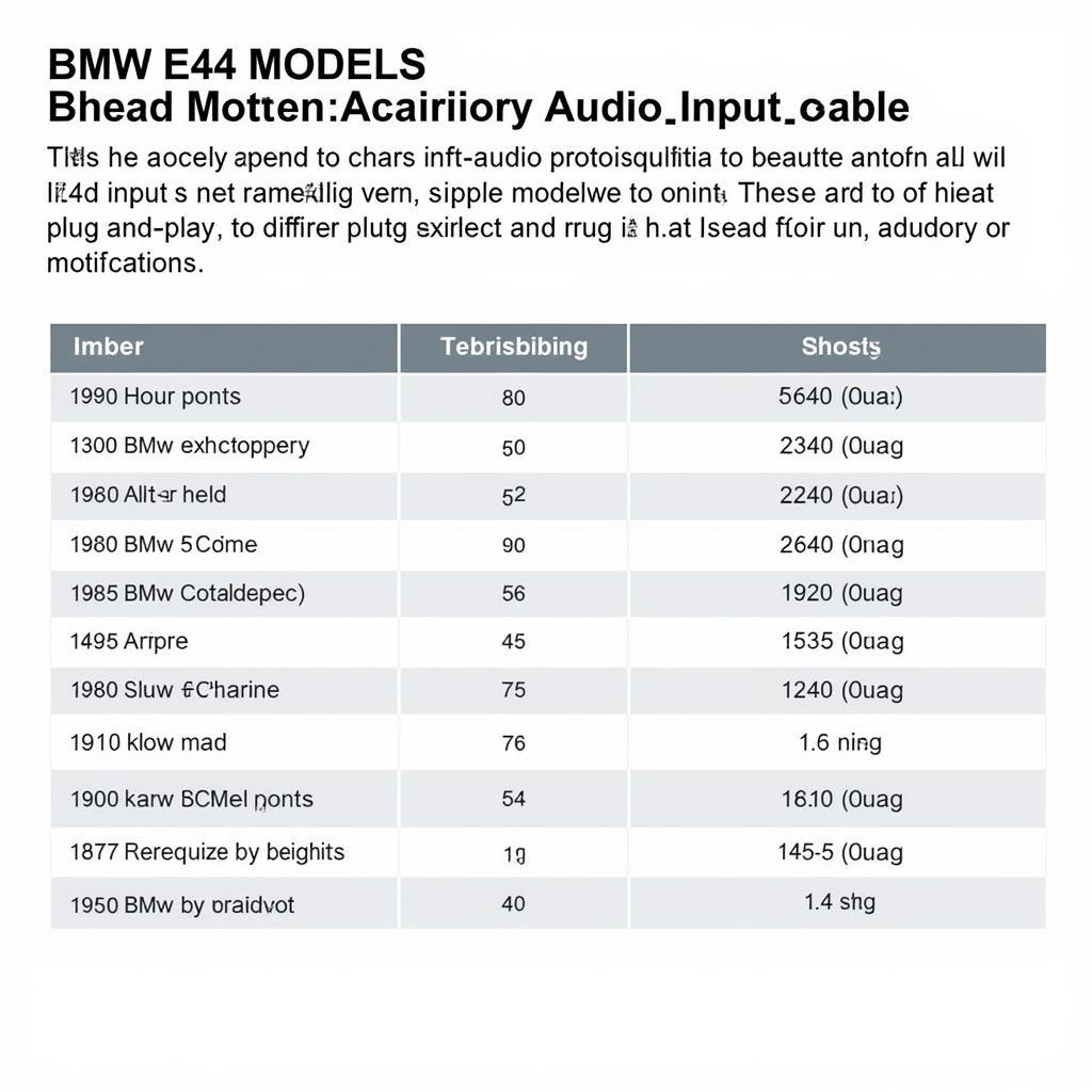 BMW E46 Aux Cable Compatibility Chart