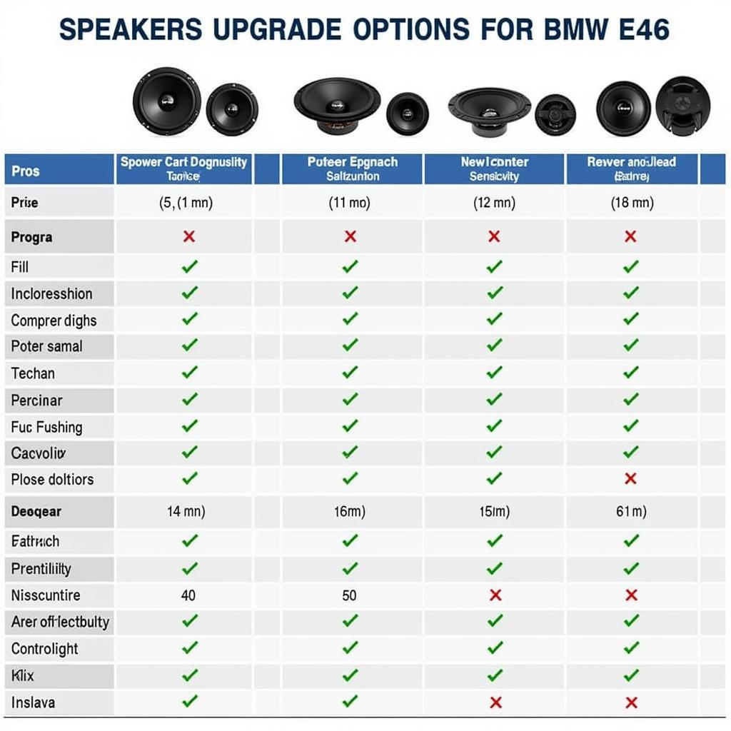 BMW E46 Speaker Upgrade Options Comparison