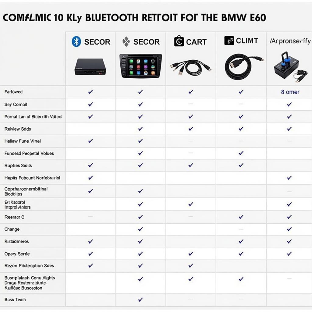 BMW E60 Bluetooth Retrofit Kit Comparison Chart