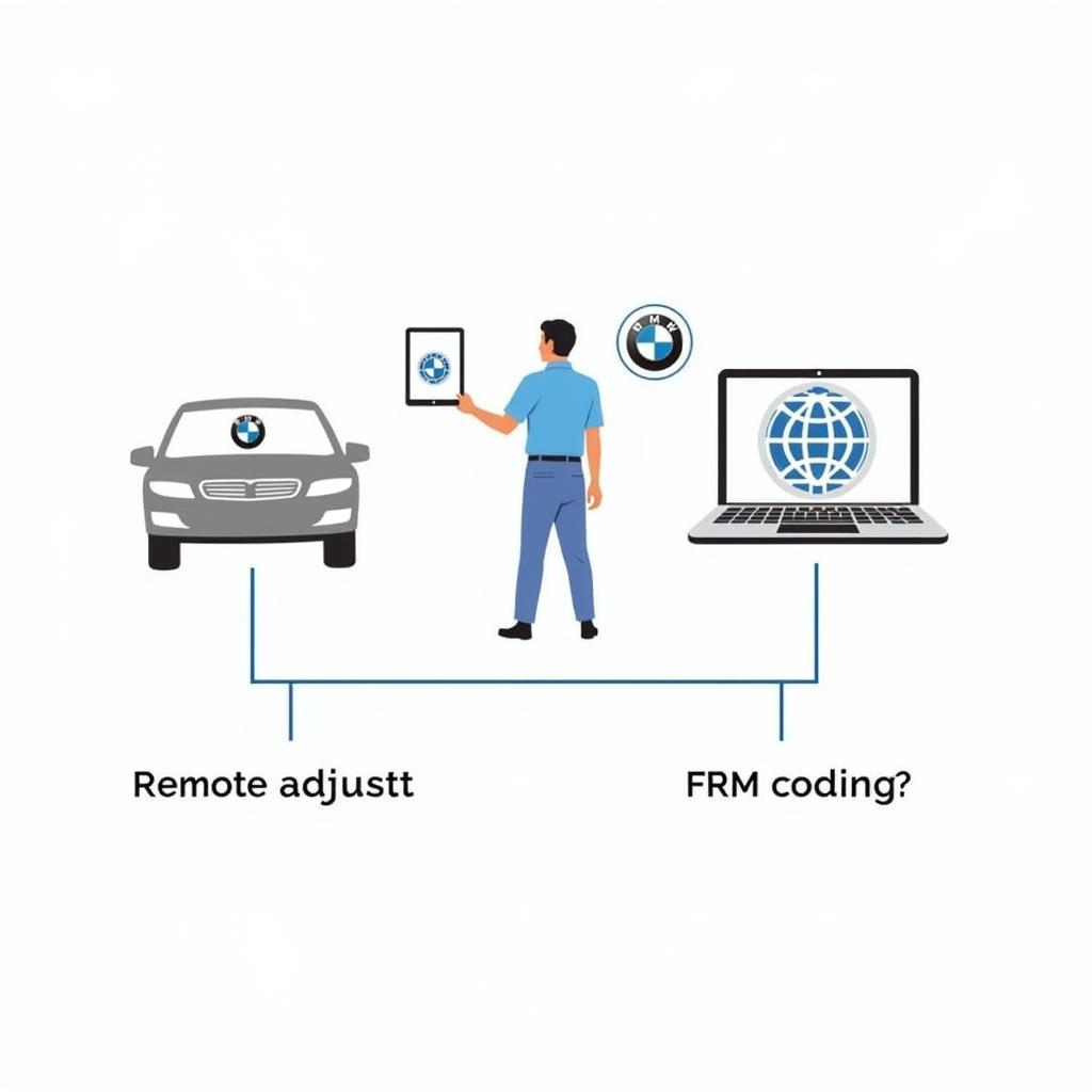 BMW FRM Remote Coding Process