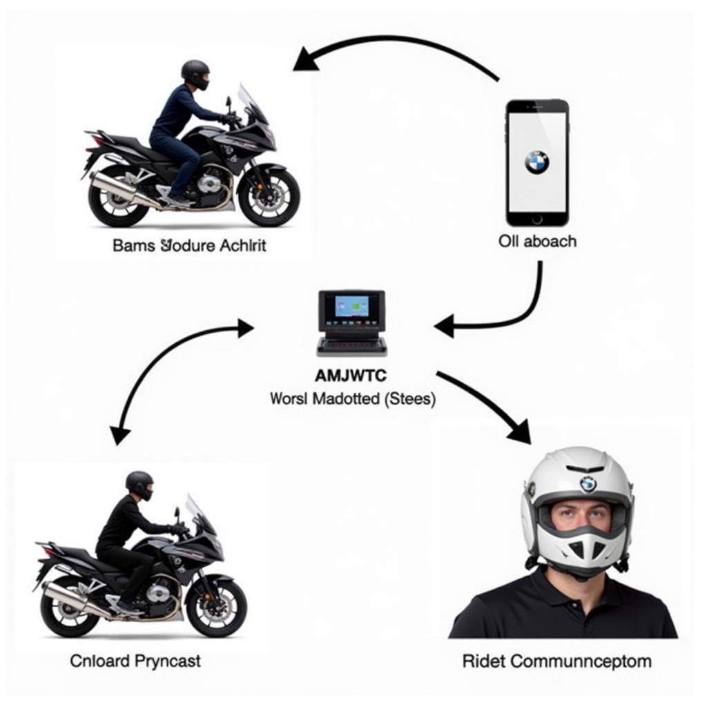 BMW K1600 Bluetooth Audio Connection Diagram