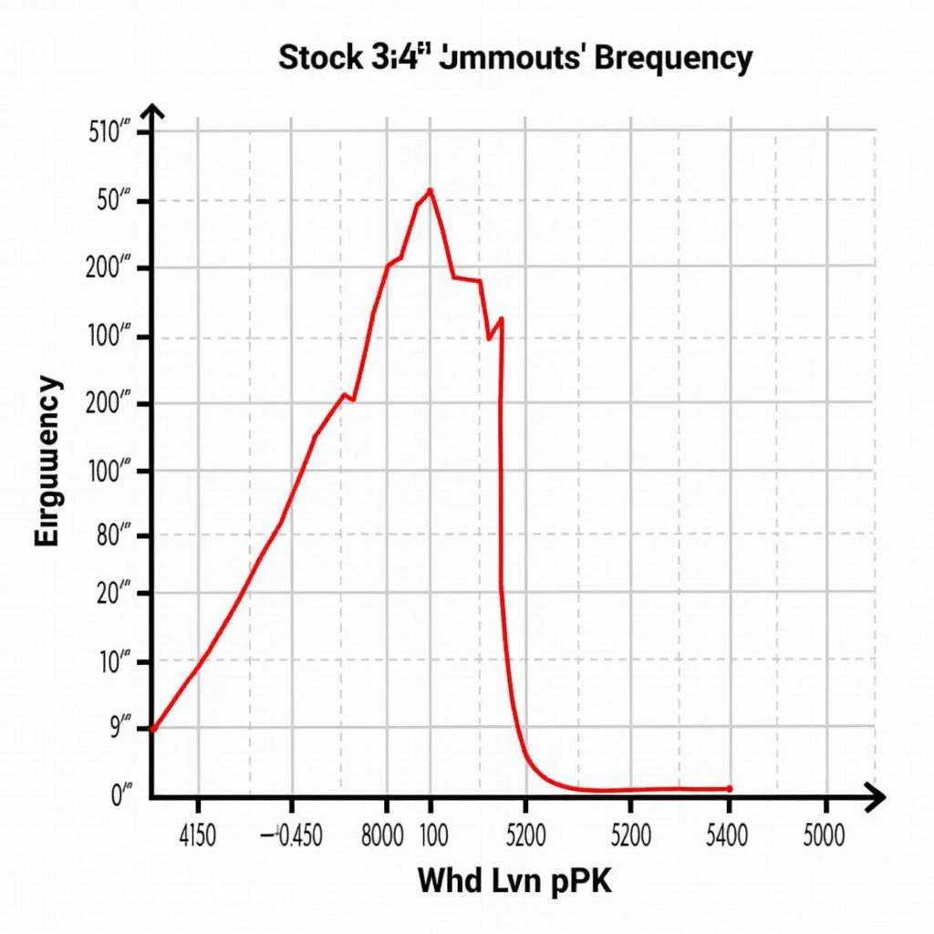 BMW PPK vs Stock Exhaust Comparison