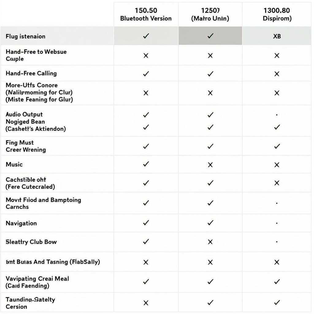 Comparison of Different Car Radio Features