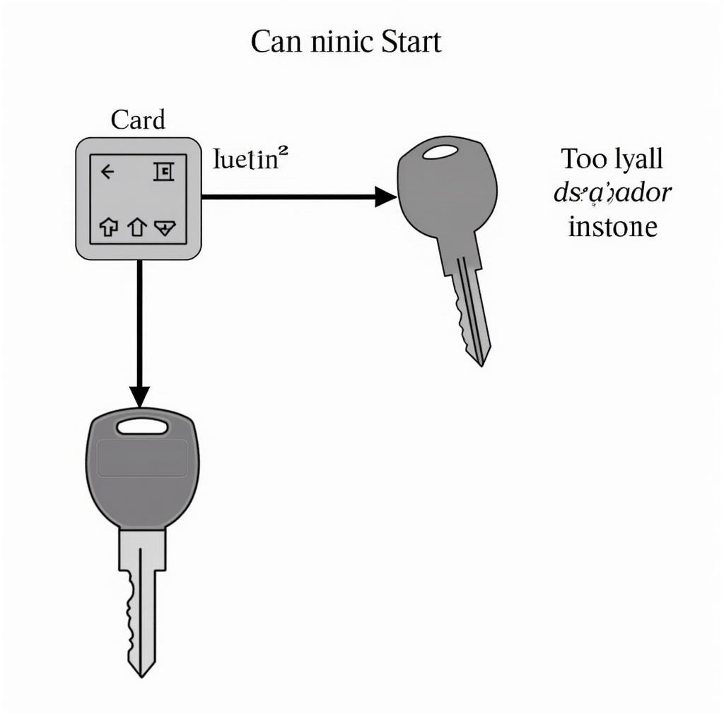 ECM and Immobilizer Communication in Chevy Malibu