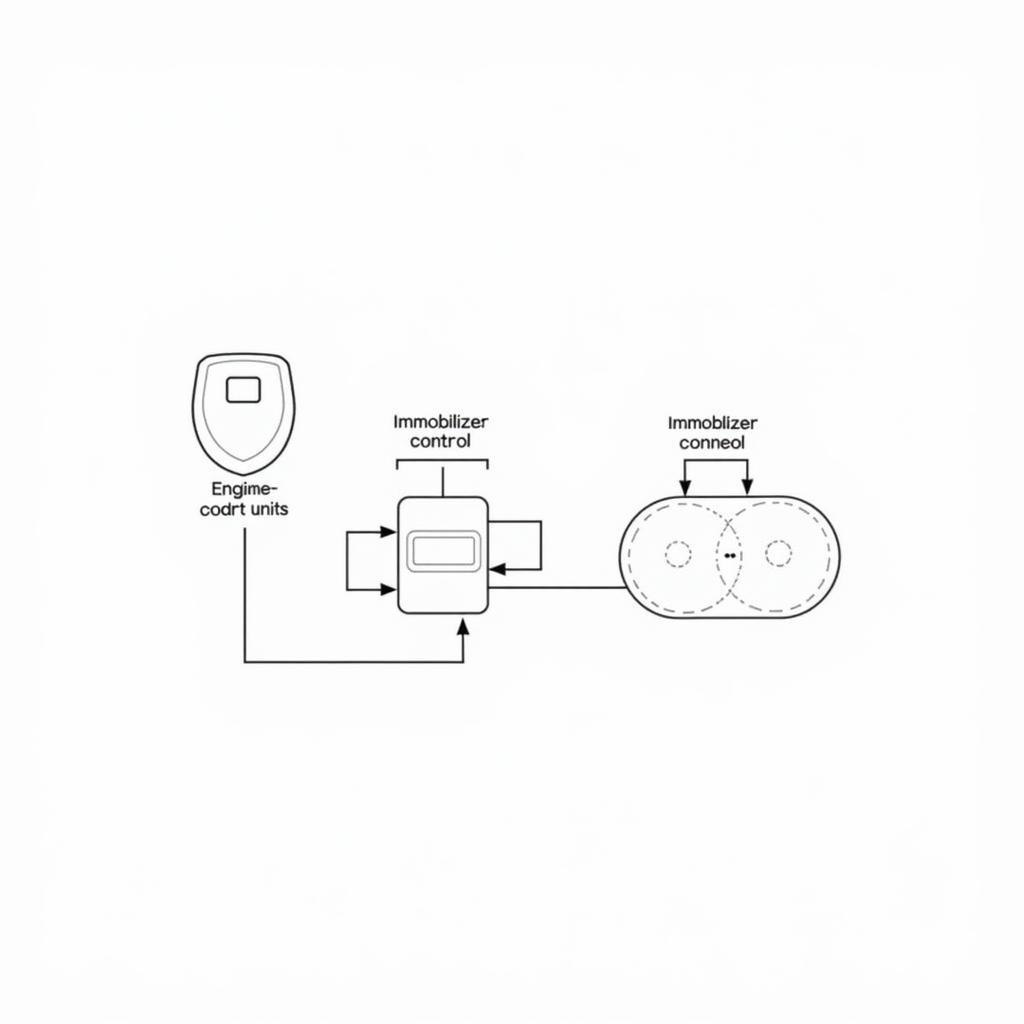 Honda CRV 2018 EXL Immobilizer System