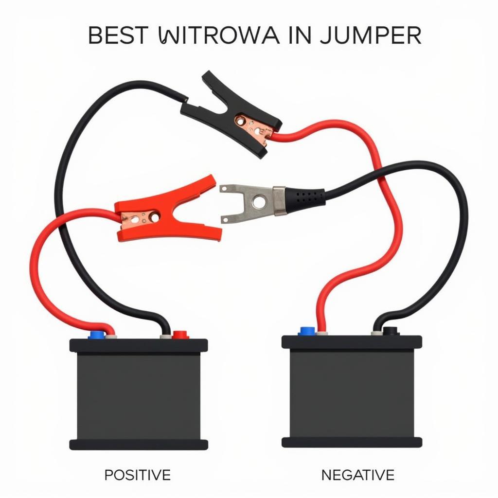 Jump Starting a Car with a Dead Battery