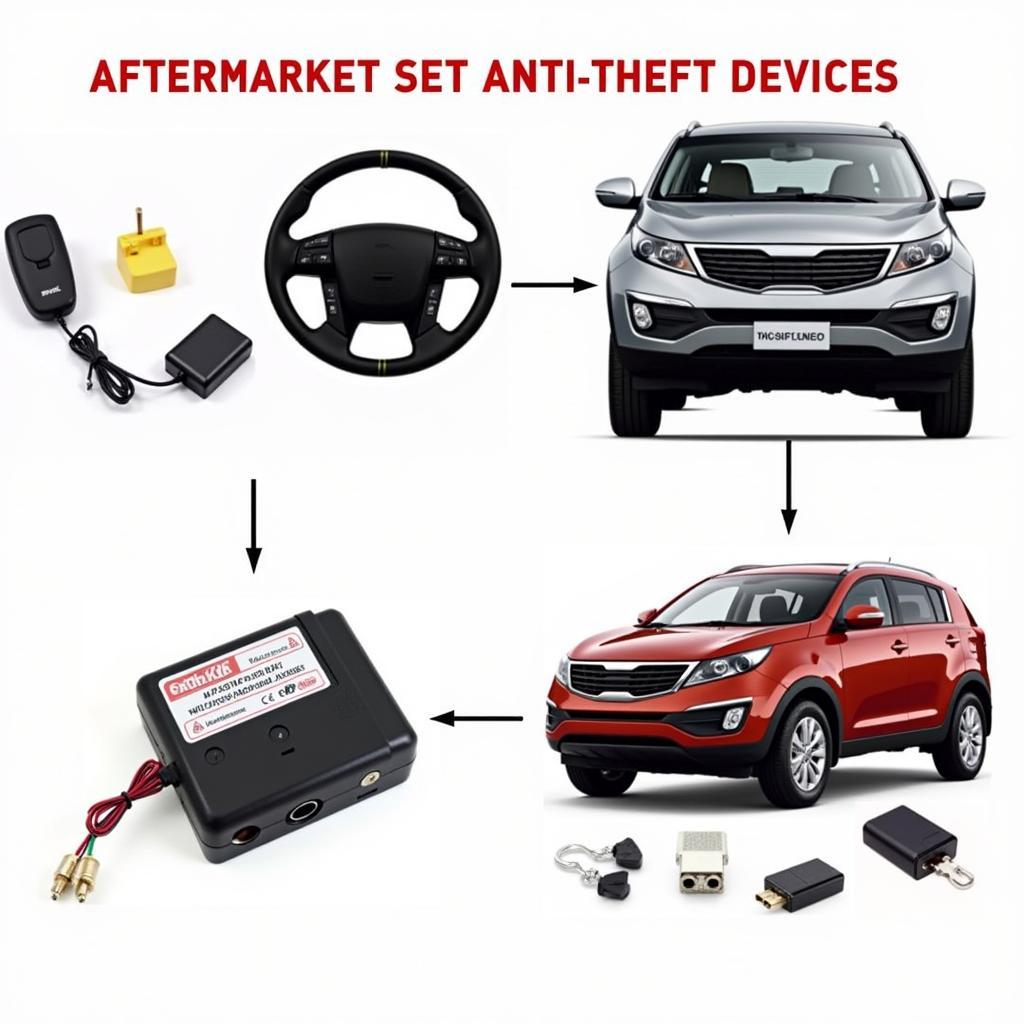 Upgrading your Kia Sportage Anti-Theft System