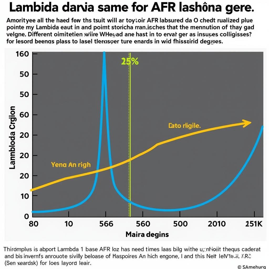 Lambda vs. AFR Chart in VCDS