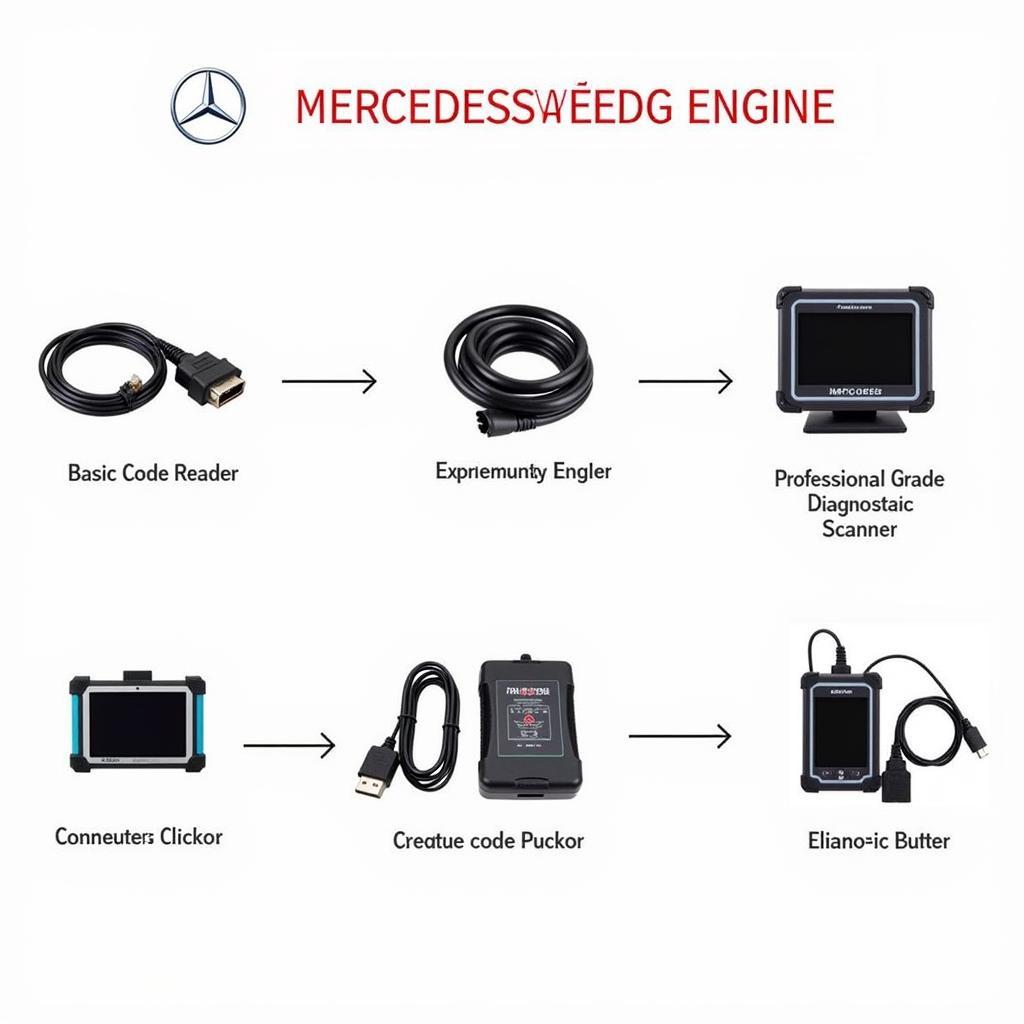 Types of Mercedes Check Engine Tools