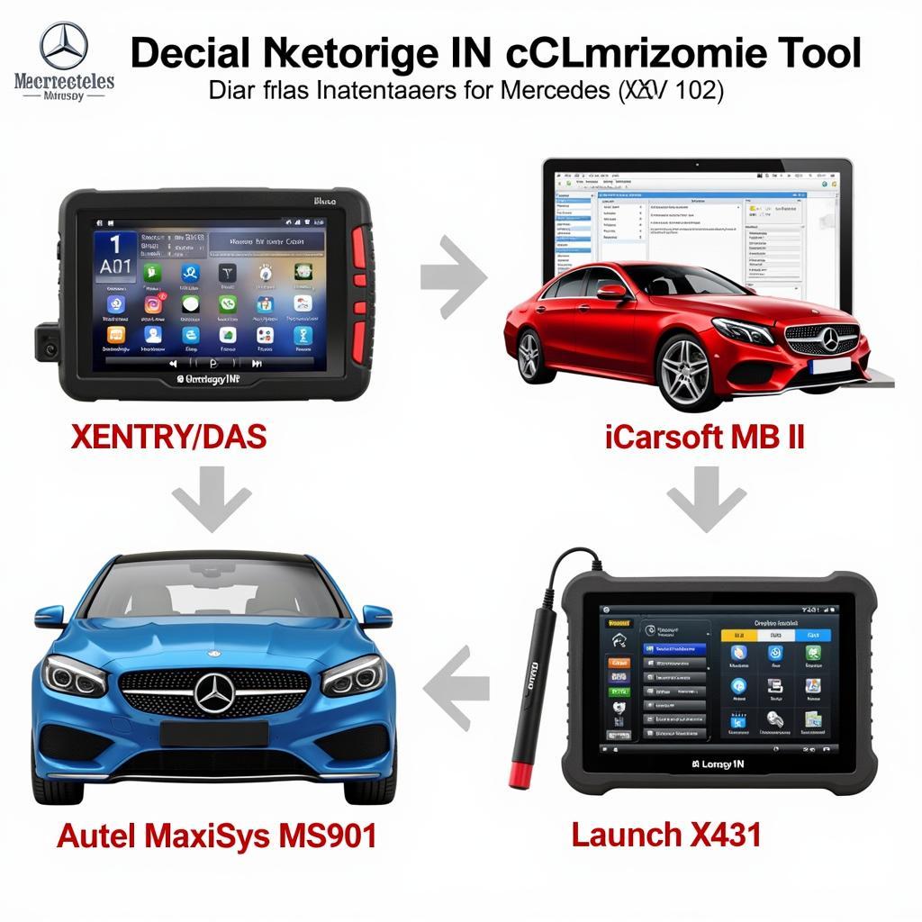 Mercedes Diagnostic Tools Overview