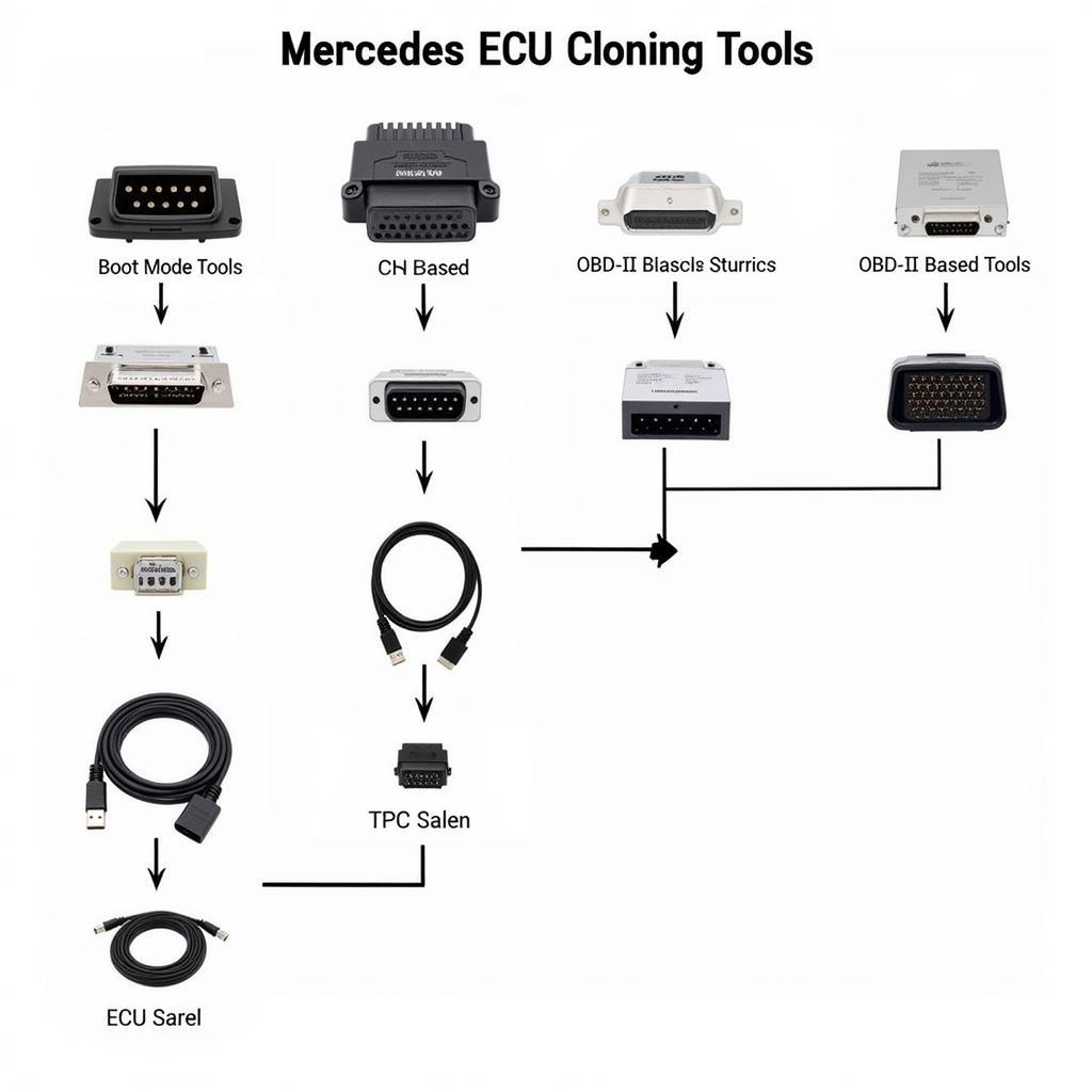 Types of Mercedes ECU Cloning Tools