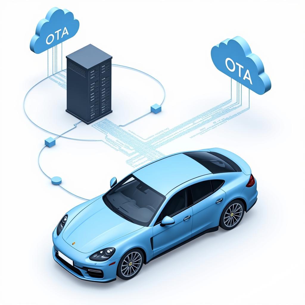 Porsche Connected Car - Remote Diagnostics and OTA Updates