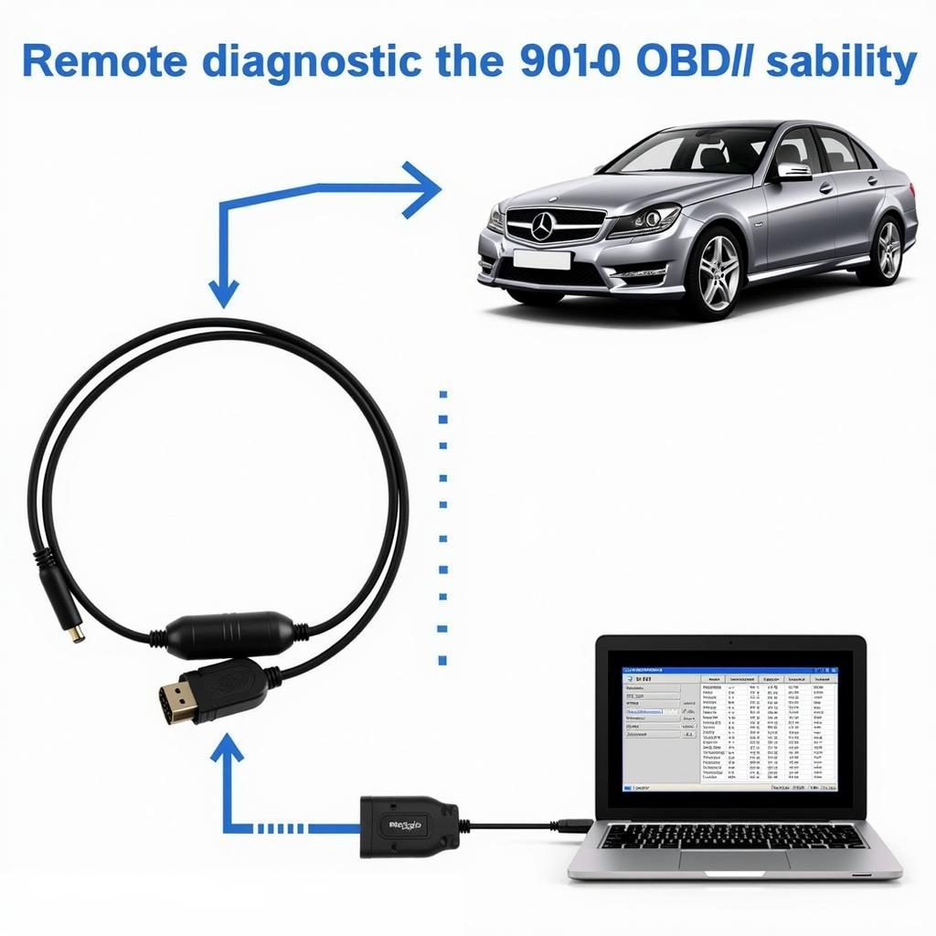 Remote Diagnostics for a 2013 Mercedes C250 Stability Control