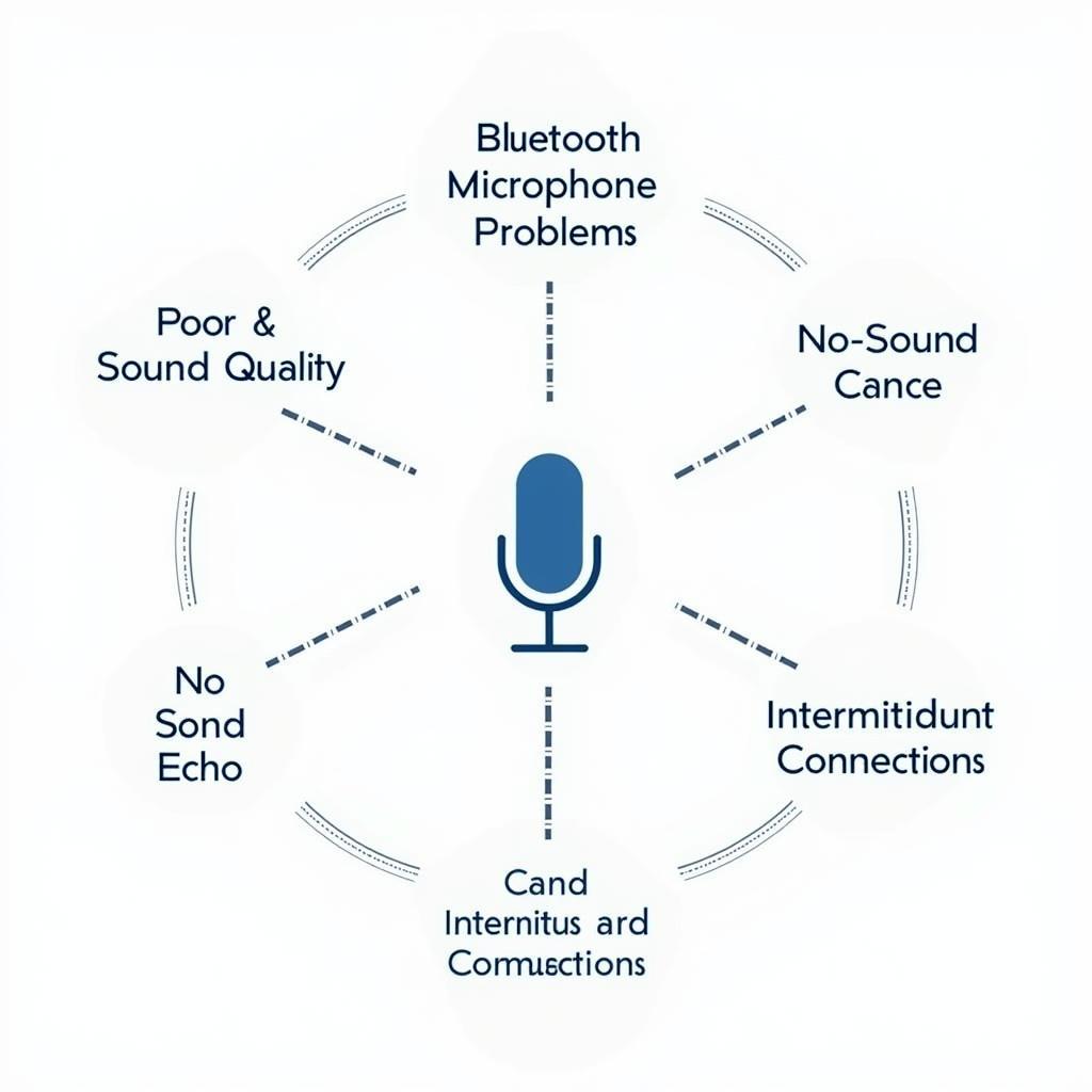 Troubleshooting Bluetooth Microphone Issues