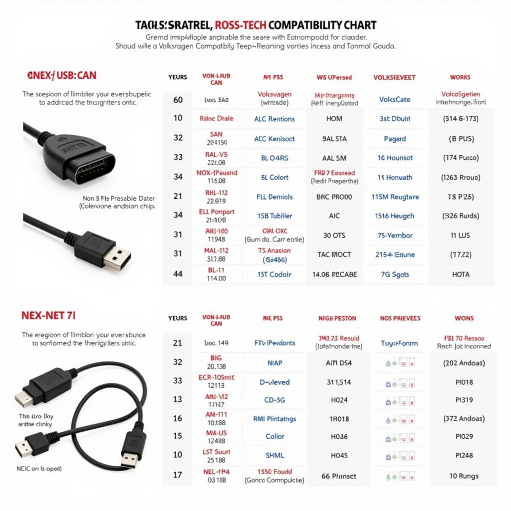 VCDS Cable Compatibility Chart by Car Model and Year