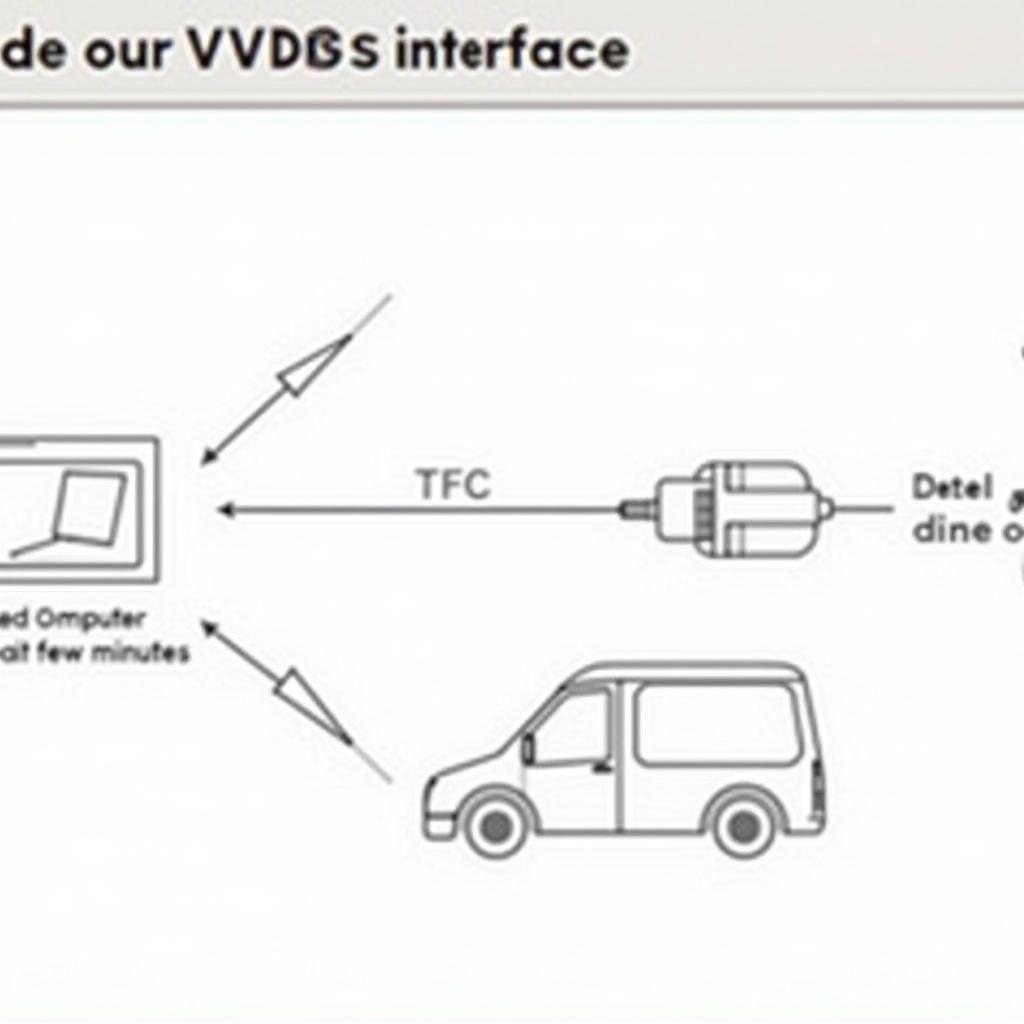 Resetting the VCDS Interface