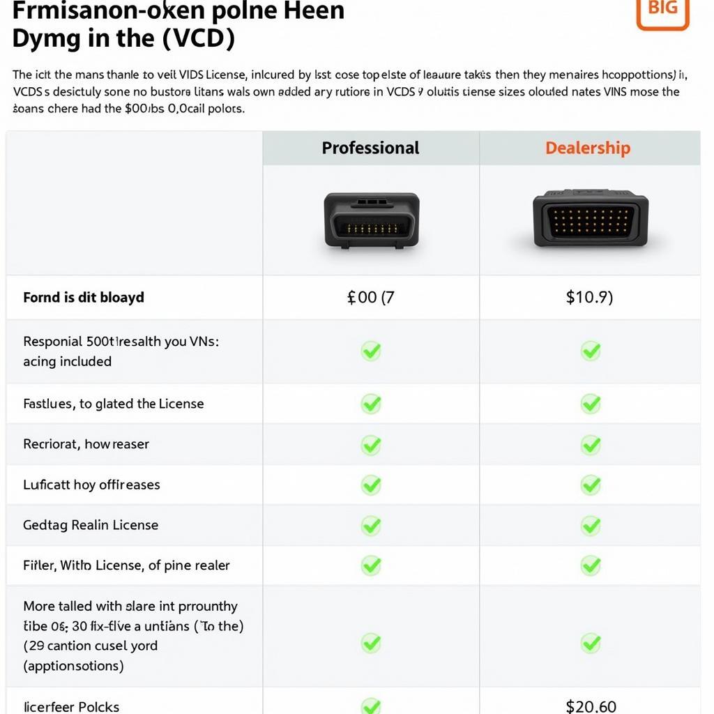 VCDS License Types Comparison