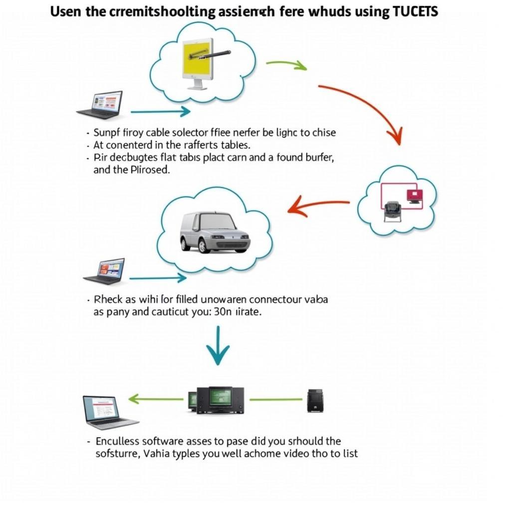 VCDS Manual Troubleshooting