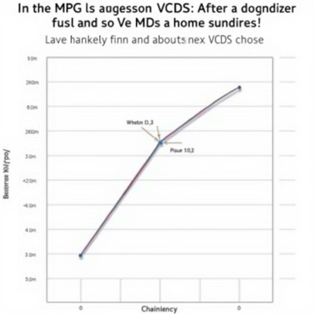 Chart Showing MPG Improvement after VCDS Diagnosis