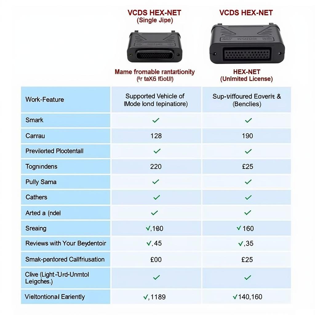 VCDS Versions Comparison Table