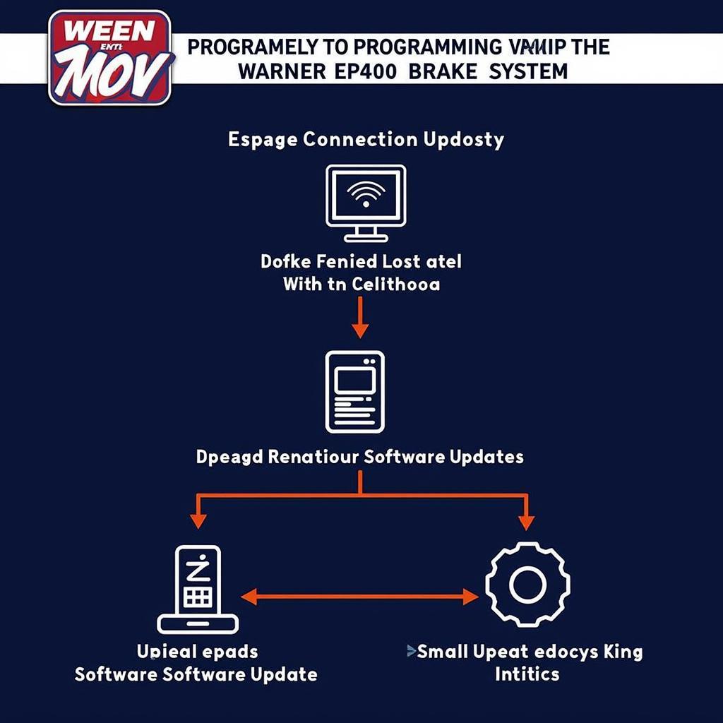 Remote Programming Process for the Warner EP400 Brake