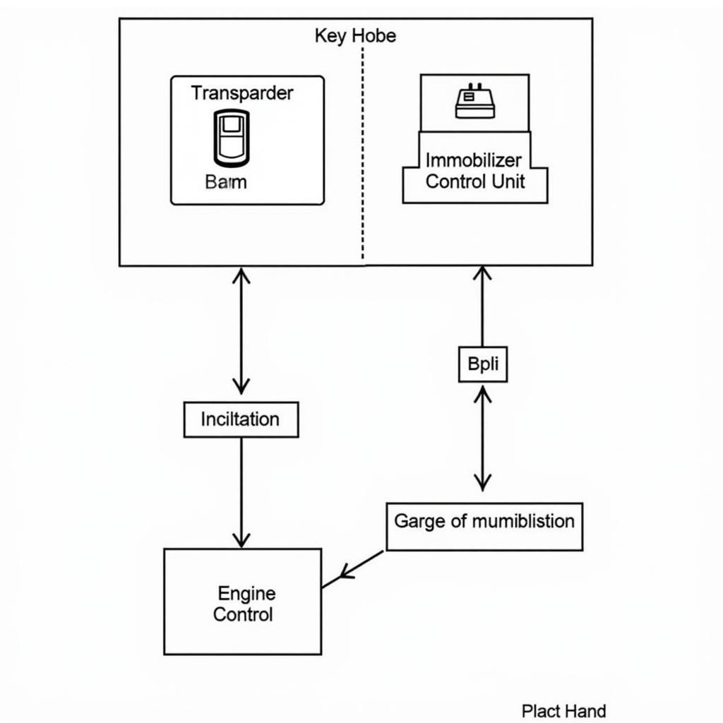 2007 Honda Odyssey Immobilizer System Diagram