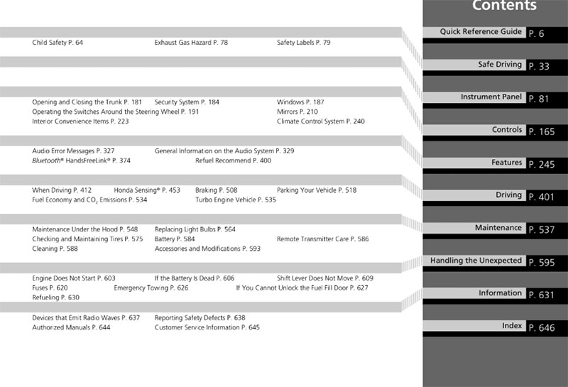 2022 Honda Accord Owner's Manual Table Of Content 