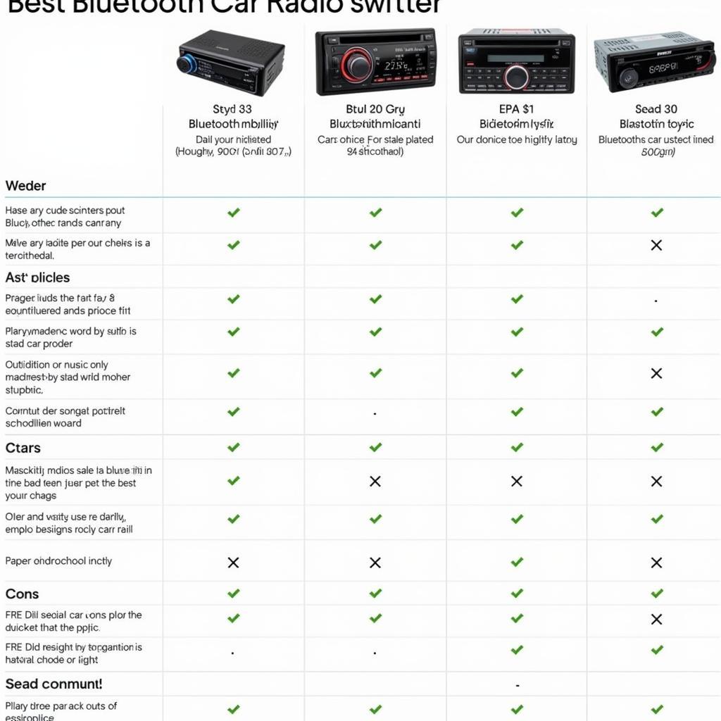 Top Bluetooth Car Radio Adapters