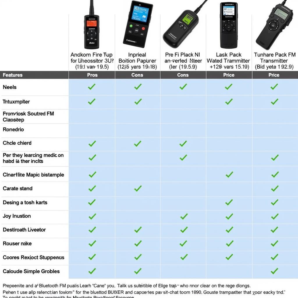 Best Bluetooth FM Transmitters