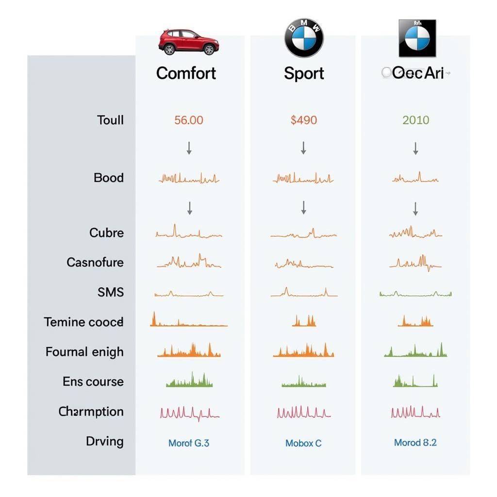 BMW Active Sound in Different Driving Modes