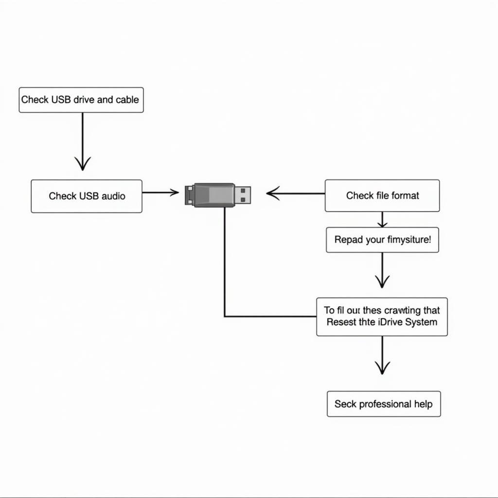 BMW USB Audio Troubleshooting Steps