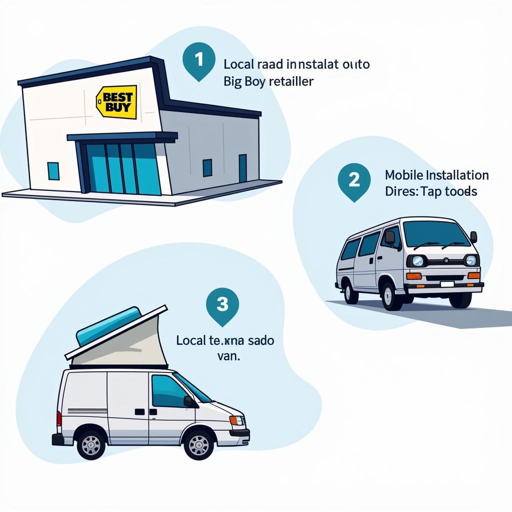 Car Radio Installation Options at Different Locations