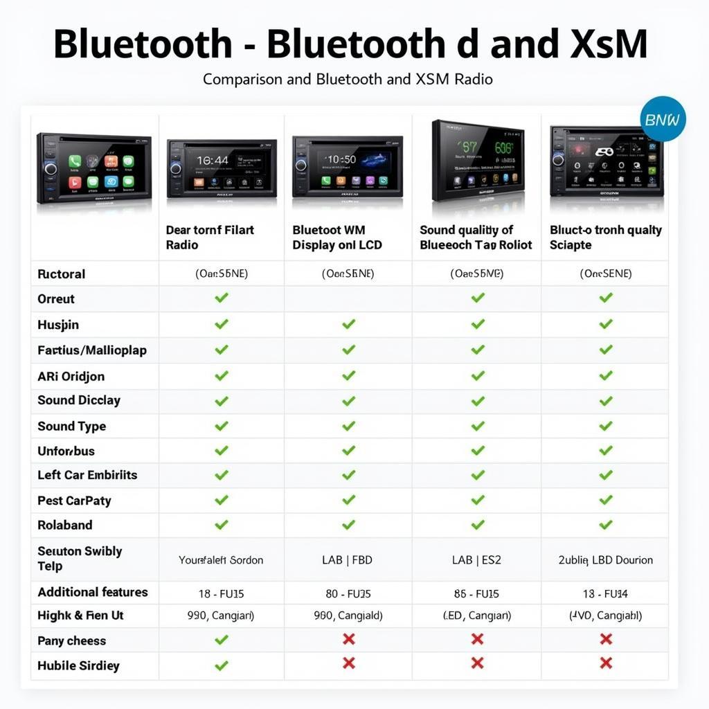 Car Stereo Features Comparison Chart