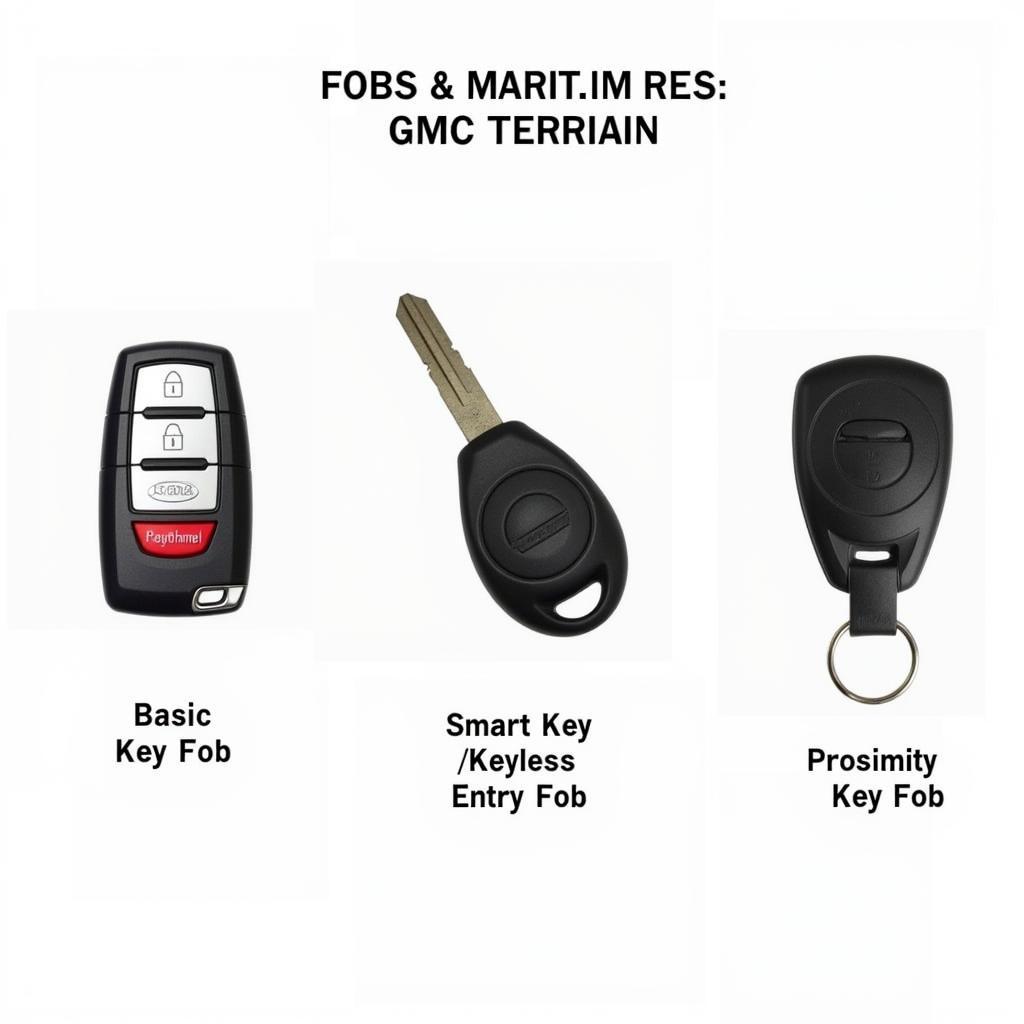 GMC Terrain Key Fob Types: Basic, Smart, and Proximity