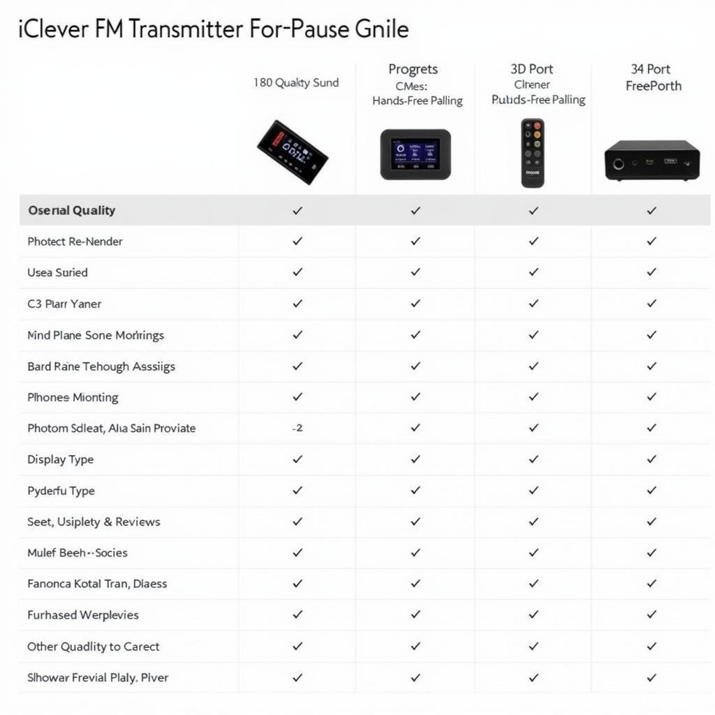 iClever FM Transmitter Features Comparison