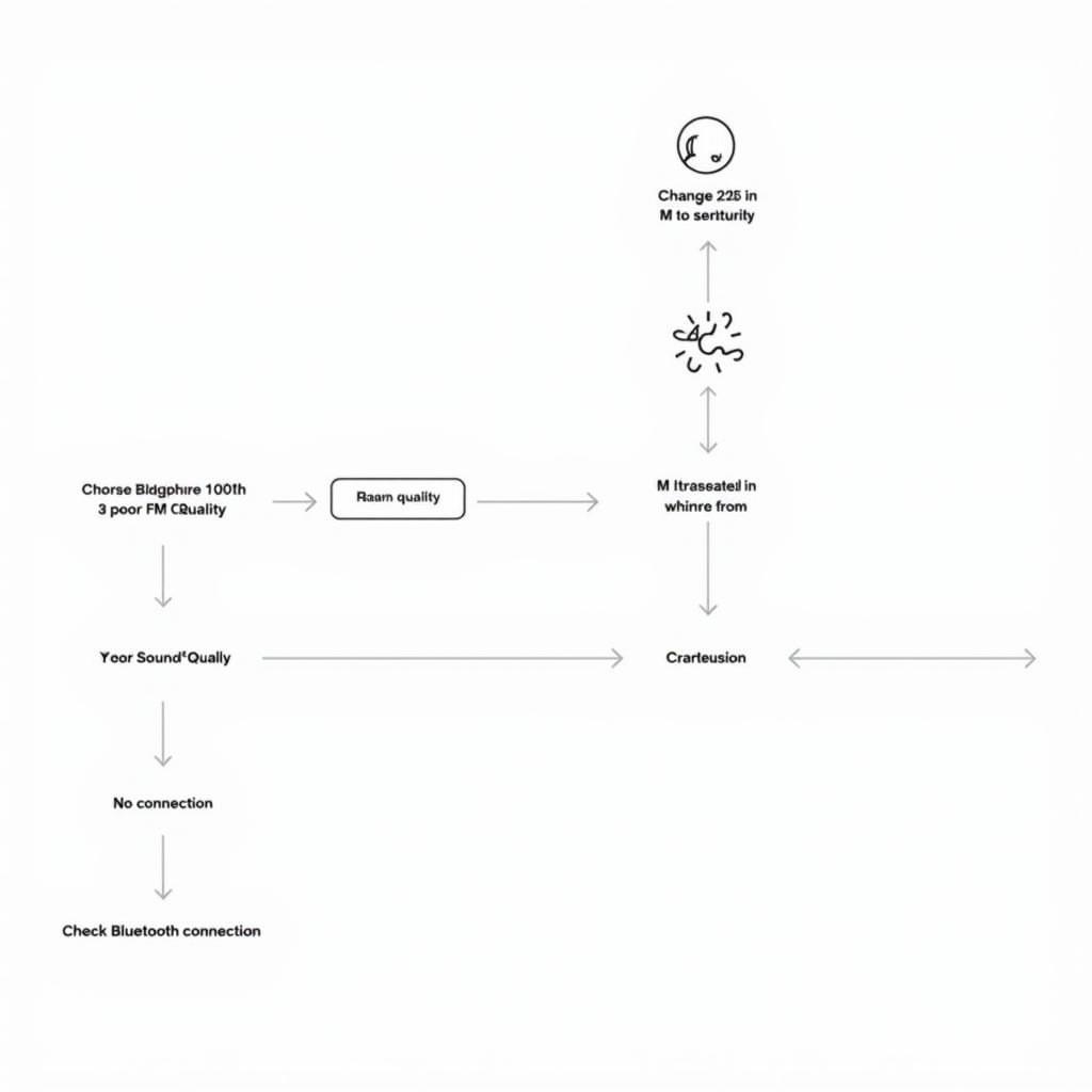 Troubleshooting iClever FM Transmitter Issues