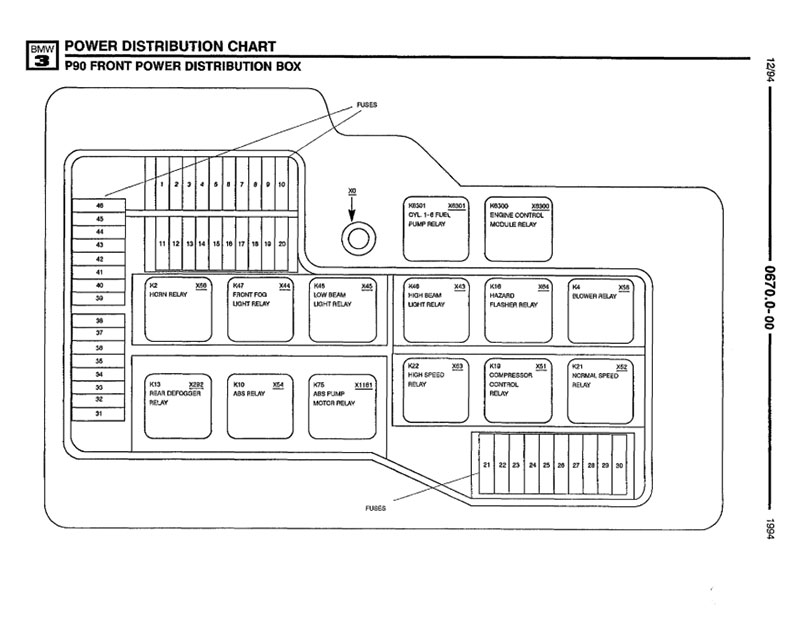 BMW Vehicles Power Distribution Chart