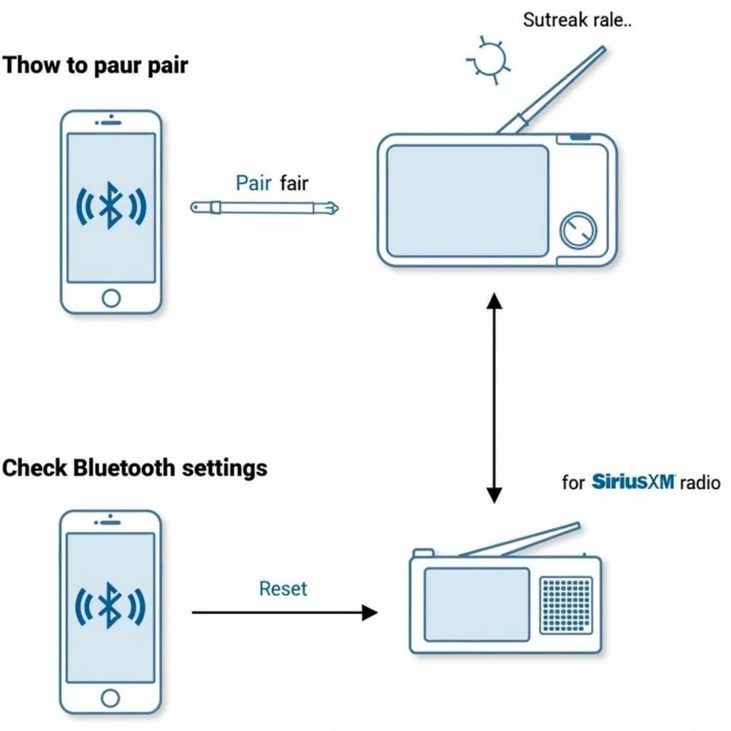 Troubleshooting SiriusXM Bluetooth Connection Issues