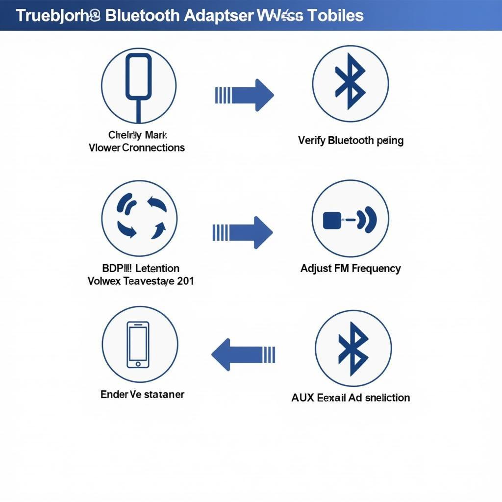 Troubleshooting Bluetooth Adapter Issues